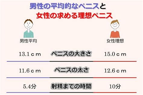 平均チン長|あなたのペニスは巨根？短小？平均？サイズ判断基準5つ＆増大。